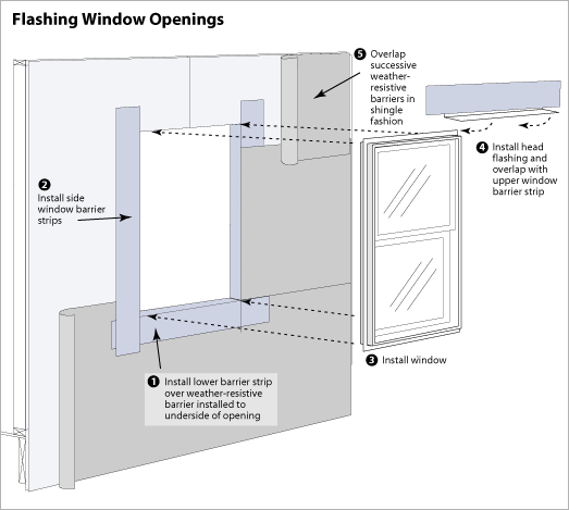 How To Install Window With Nailing Flange