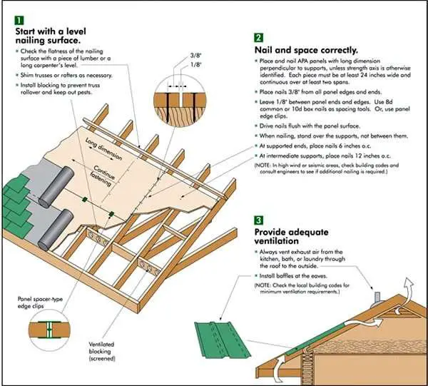 Roof Sheathing &  Roof Sheathing Installation Tips From ...