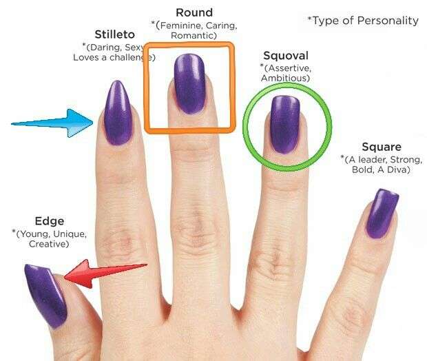 The Perfect Nails ( my opinion ) Most of you wonder which nail style ...