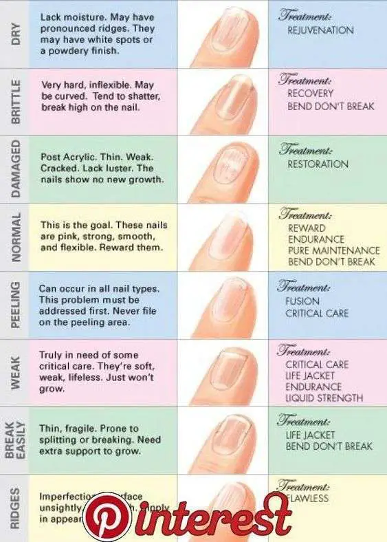 This is what your nails try to tell about your health in 2020